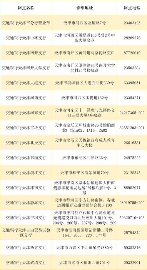 天津交通银行收入（天津交通银行工资待遇）-图3