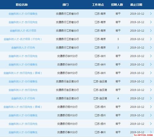 天津交通银行收入（天津交通银行工资待遇）-图2