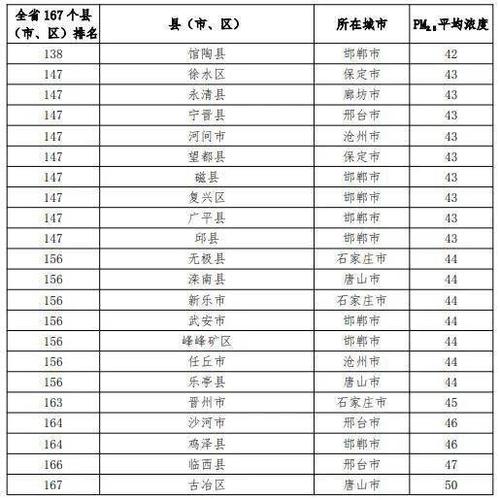 古冶平均收入（古冶区2020年gdp）-图2