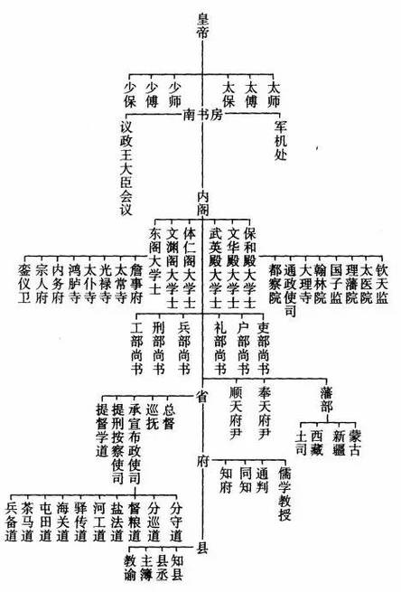 六部尚书收入（六部尚书相当于）-图1