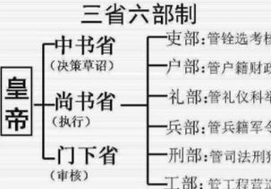 六部尚书收入（六部尚书相当于）-图2