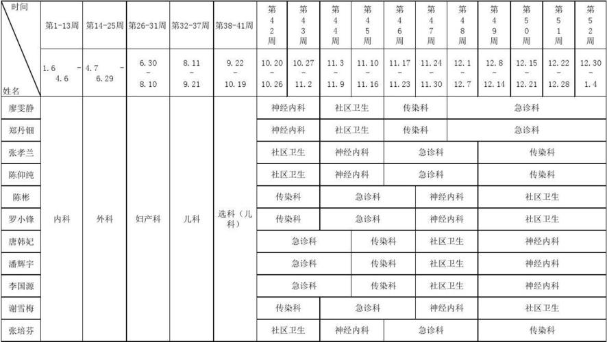 儿科收入怎么样（儿科学工资一般多少）-图2