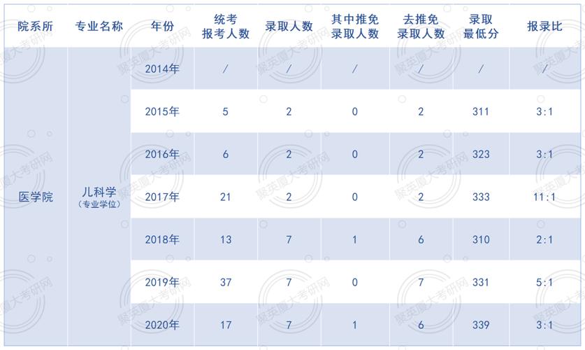 儿科收入怎么样（儿科学工资一般多少）-图1