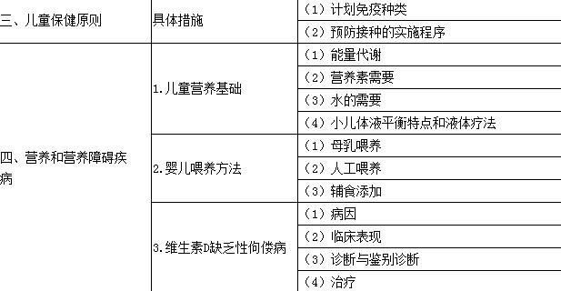 儿科收入怎么样（儿科学工资一般多少）-图3