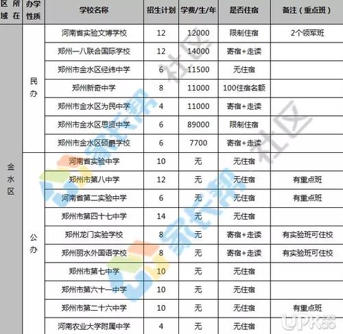 郑州特殊学校老师收入（郑州特殊学校收费标准）-图2