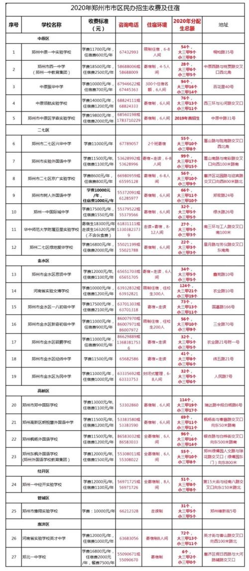 郑州特殊学校老师收入（郑州特殊学校收费标准）-图3