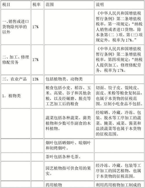 废品收入增值税税率（废品收入的税率）-图3