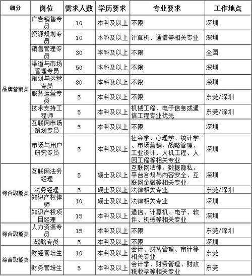 湖南oppo主管收入（oppo主管面试）-图3