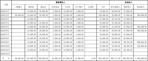 其他业务收入.（其他业务收入是什么类科目）-图1