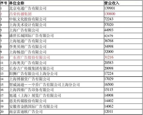 广告传媒公司收入（广告传媒公司工资多少）-图1