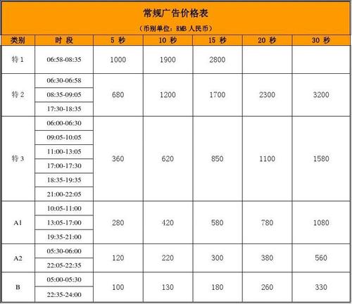 广告传媒公司收入（广告传媒公司工资多少）-图3