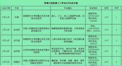 晋城大医院收入（晋城大医院收入怎么样）-图3