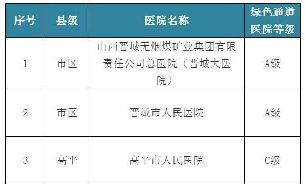 晋城大医院收入（晋城大医院收入怎么样）-图2