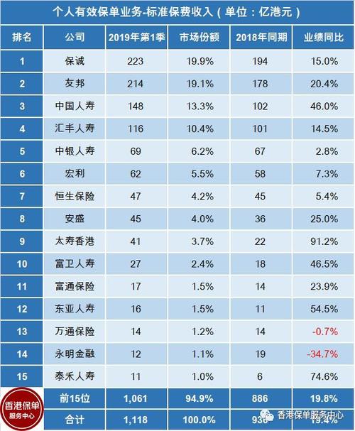 香港做保险收入（香港做保险人员工资待遇）-图1