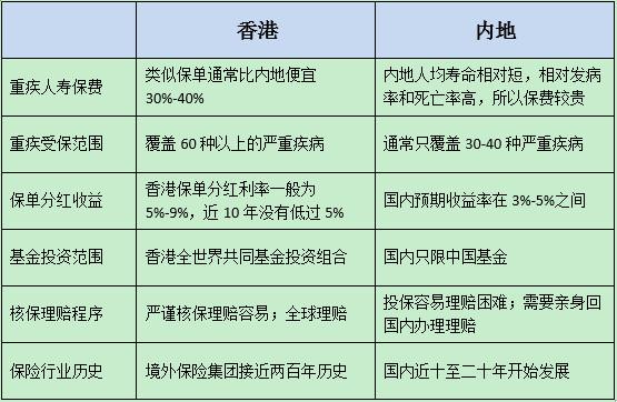 香港做保险收入（香港做保险人员工资待遇）-图3