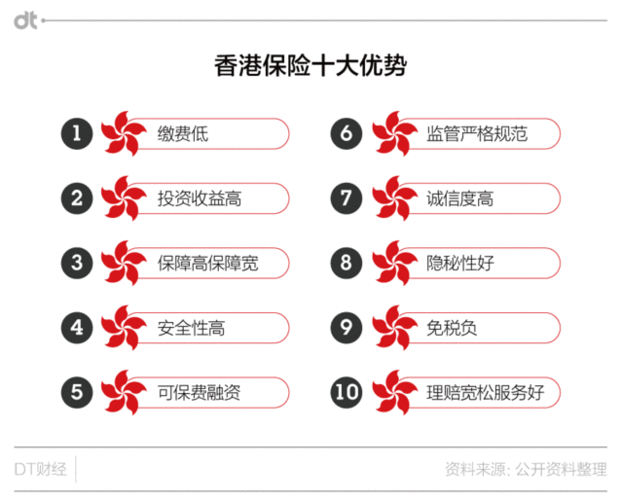 香港做保险收入（香港做保险人员工资待遇）-图2