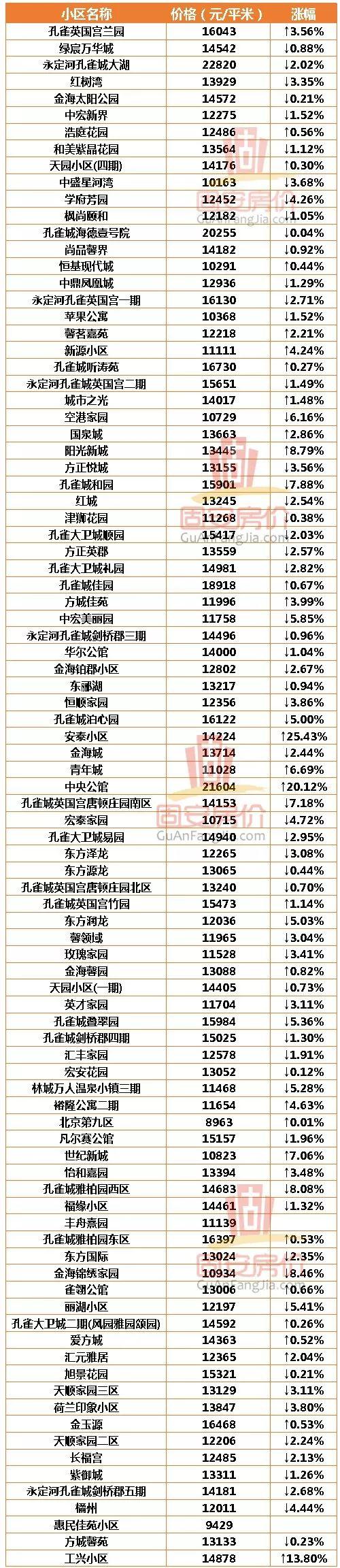 河北固安外企收入（河北固安工资水平怎么样）-图1