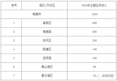 南昌收入高（南昌收入高吗）-图2