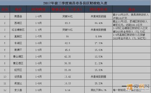 南昌收入高（南昌收入高吗）-图3