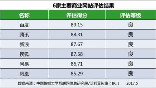 百度评估收入（百度评估公司）-图3