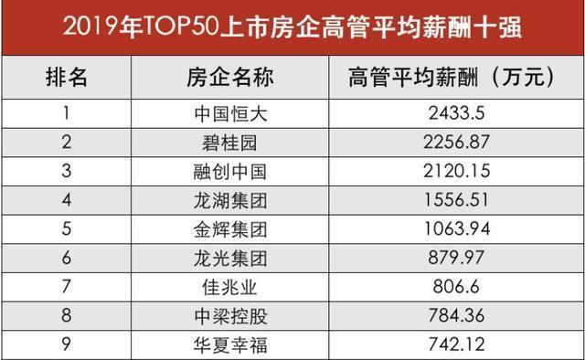 恒大经理收入（恒大地区公司总经理年薪）-图1