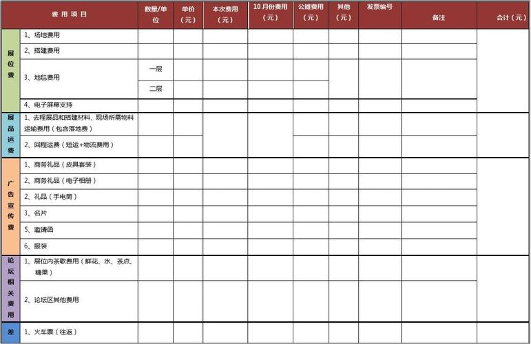 国外展会销售收入（展览会收入）-图1