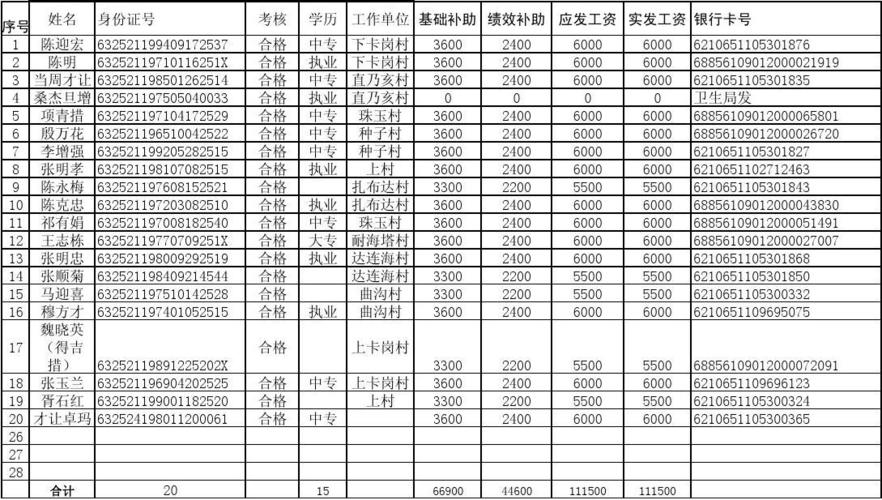 石家庄医生月收入（石家庄医生工资）-图1