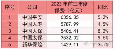 平安保险工资收入（平安保险工资过万很普遍吗）-图1