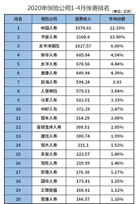 平安保险工资收入（平安保险工资过万很普遍吗）-图2