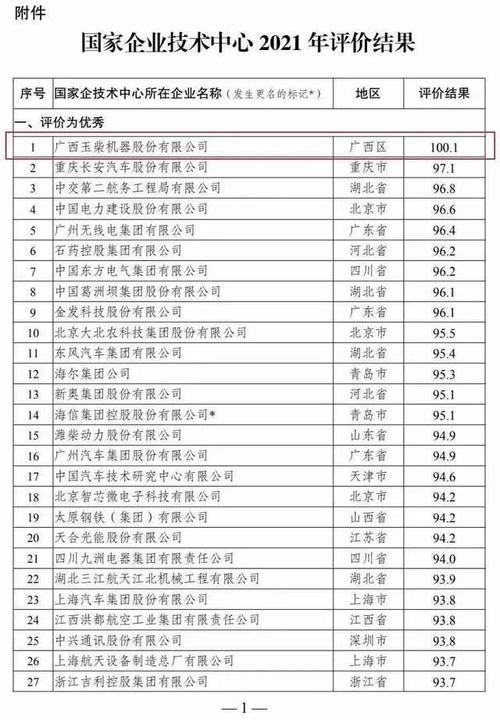 玉柴集团总收入（玉柴集团销售收入）-图1