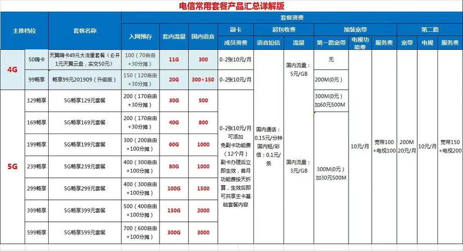 电信客服收入（电信客服收入多少）-图2