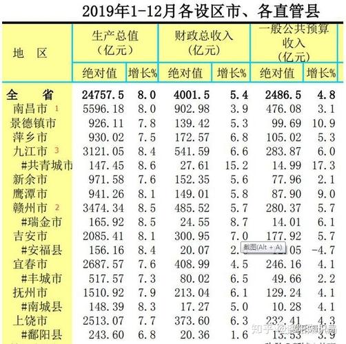 2016鹰潭财政收入（2020年鹰潭财政收入）-图3