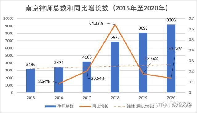 南京律师收入（南京律师收入高不高）-图2