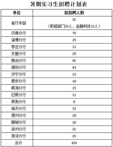 山东县城银行收入（山东省市级银行）-图1