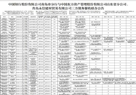 山东县城银行收入（山东省市级银行）-图3