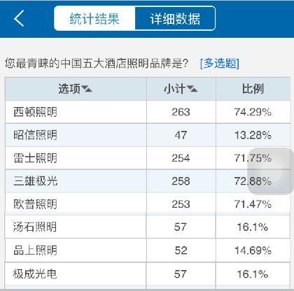 照明设计师收入（照明设计师收入多少）-图3