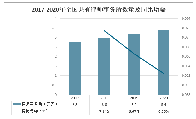 2017济南律师收入（2020年济南律师人数）-图1