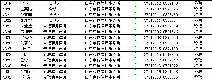 2017济南律师收入（2020年济南律师人数）-图3