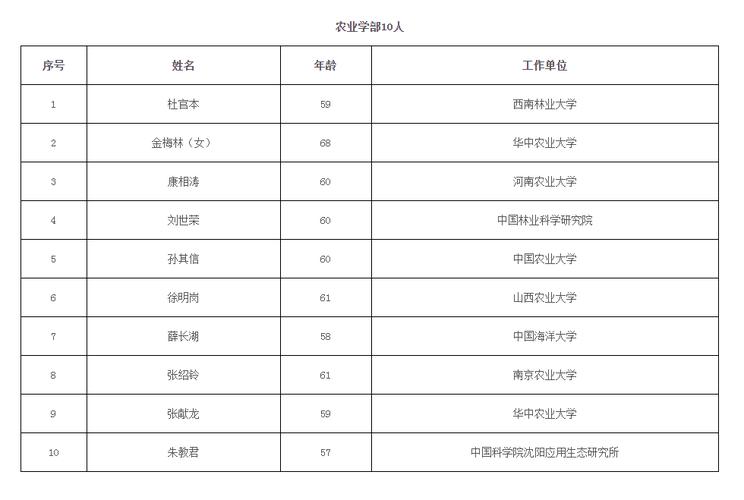 中科院收入来源（中科院挣多少钱）-图2