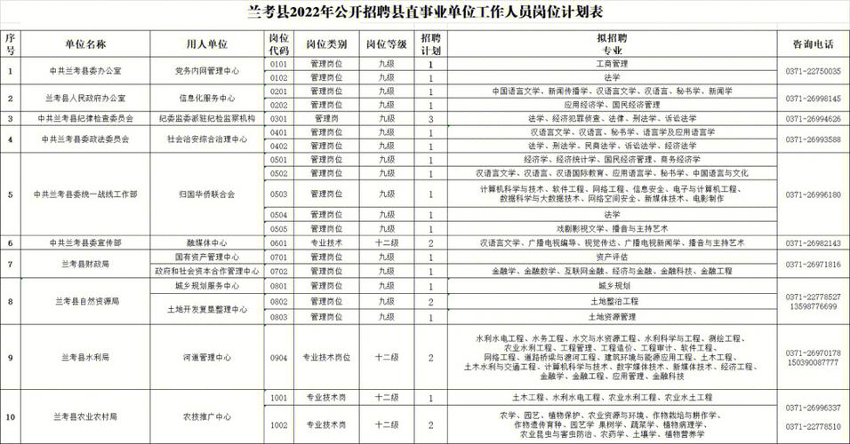 兰考公务员收入（2021年兰考县公务员招聘）-图1