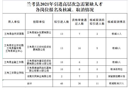 兰考公务员收入（2021年兰考县公务员招聘）-图2