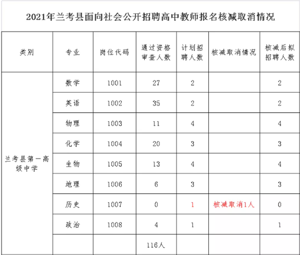 兰考公务员收入（2021年兰考县公务员招聘）-图3