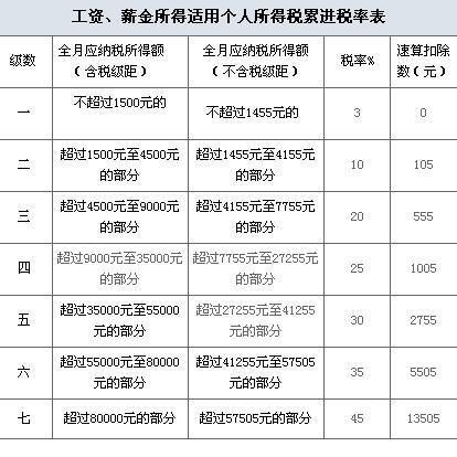 控股月收入多少（控股月收入多少要交税）-图1