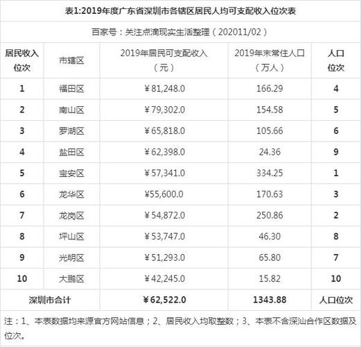 深圳收入（深圳收入中位数2023）-图1