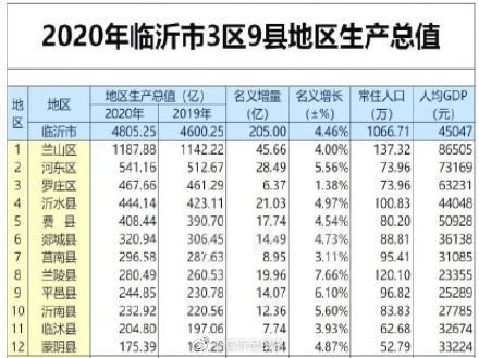 费县财政收入2017（费县财政收入2021）-图1