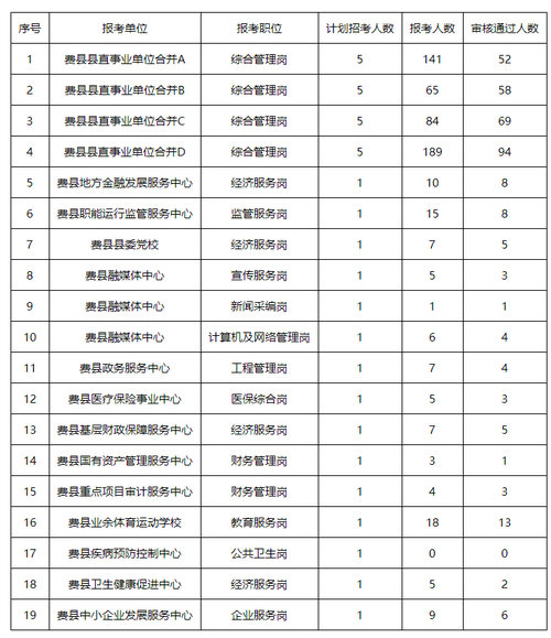 费县财政收入2017（费县财政收入2021）-图2