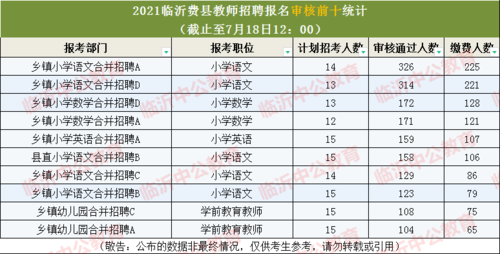 费县财政收入2017（费县财政收入2021）-图3