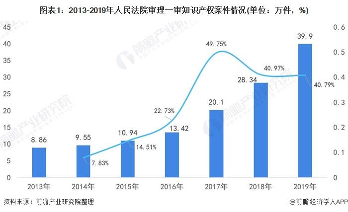 知识产权律师收入（知识产权律师收入怎么样）-图3