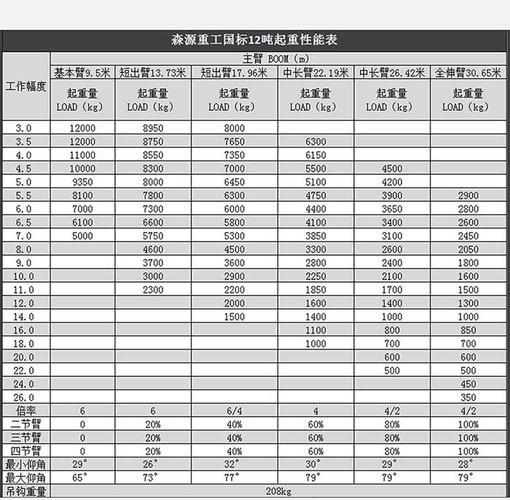 吊车收入如何（吊车工资怎么算的）-图1