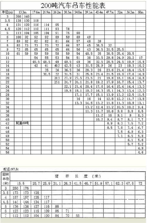 吊车收入如何（吊车工资怎么算的）-图2